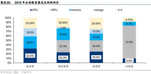 国产AI服务器分类、核心技术与产品解析，及2023年信息系统集成服务新趋势